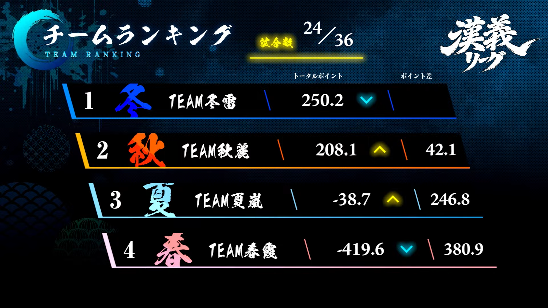 チームランキング